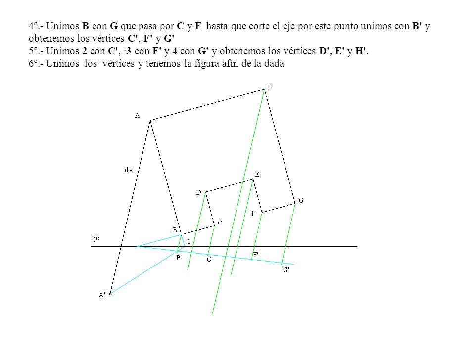 4º.- Unimos B con G que pasa por C y F hasta que corte el eje por este punto unimos con B y obtenemos los vértices C , F y G 5º.- Unimos 2 con C , ·3 con F y 4 con G y obtenemos los vértices D , E y H .