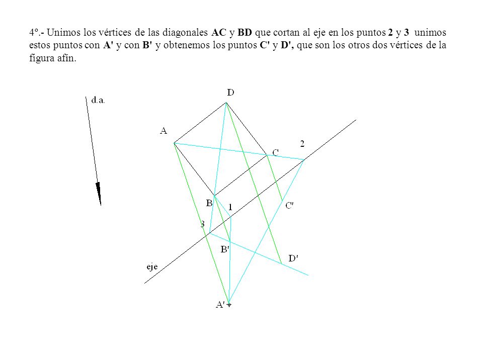 4º.- Unimos los vértices de las diagonales AC y BD que cortan al eje en los puntos 2 y 3 unimos estos puntos con A y con B y obtenemos los puntos C y D , que son los otros dos vértices de la figura afín.