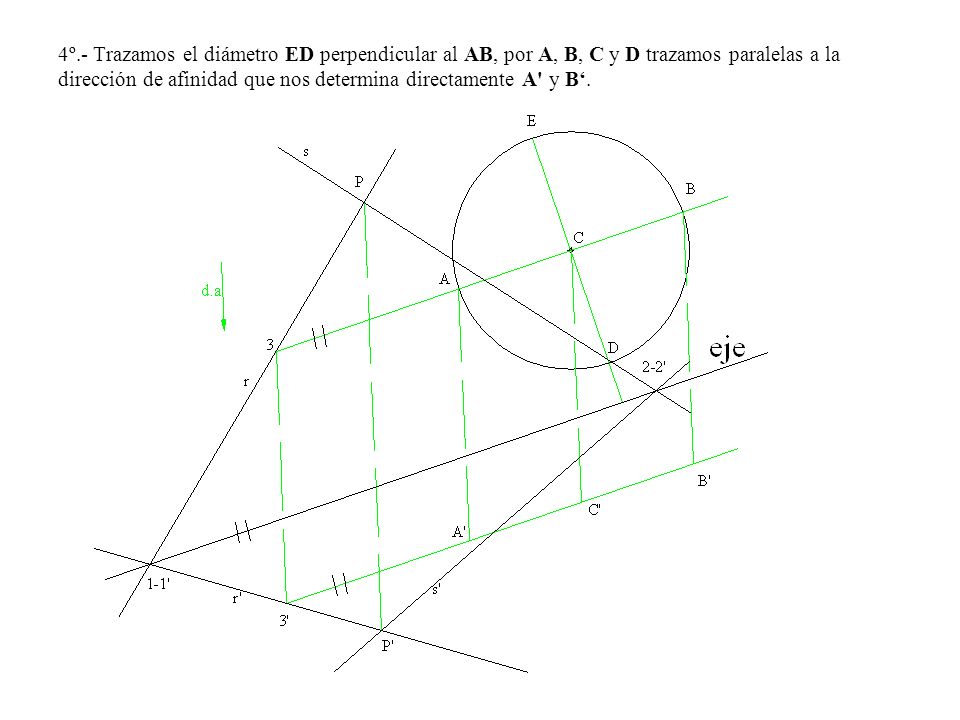 4º.- Trazamos el diámetro ED perpendicular al AB, por A, B, C y D trazamos paralelas a la dirección de afinidad que nos determina directamente A y B‘.