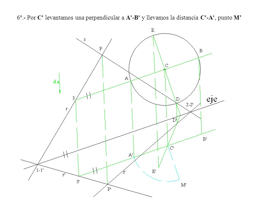 6º.- Por C levantamos una perpendicular a A -B y llevamos la distancia C -A , punto M’