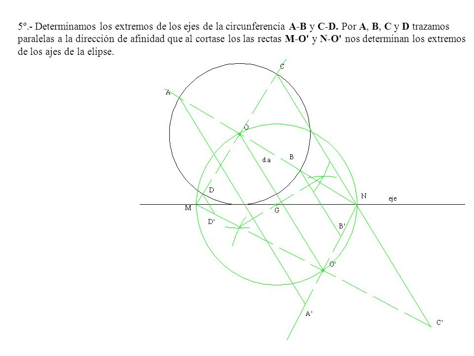 5º.- Determinamos los extremos de los ejes de la circunferencia A-B y C-D.