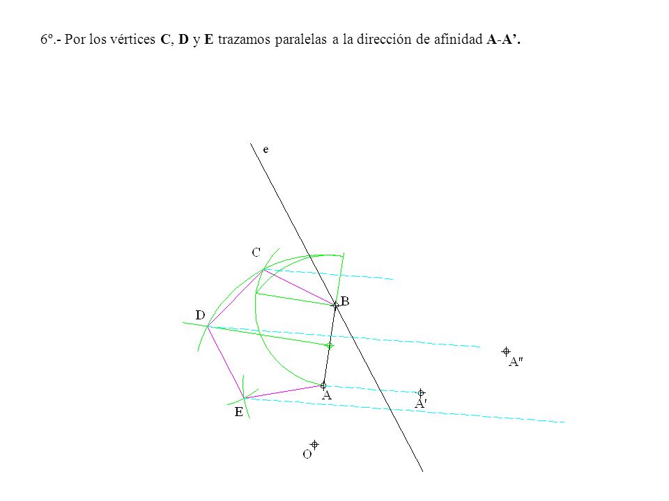 6º.- Por los vértices C, D y E trazamos paralelas a la dirección de afinidad A-A’.