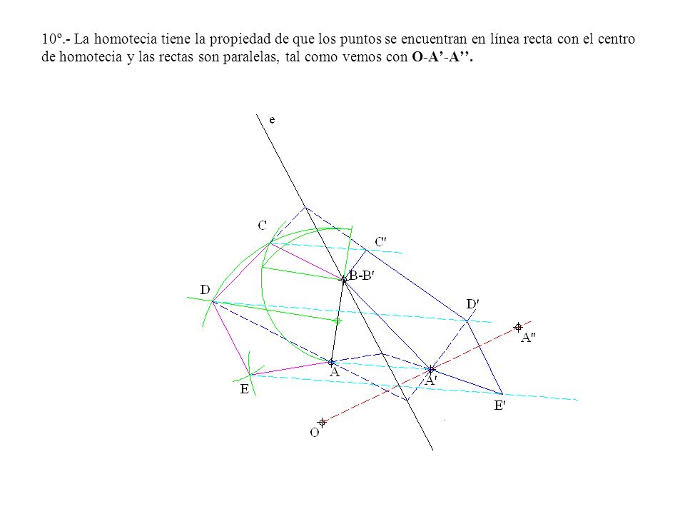 10º.- La homotecia tiene la propiedad de que los puntos se encuentran en línea recta con el centro de homotecia y las rectas son paralelas, tal como vemos con O-A’-A’’.