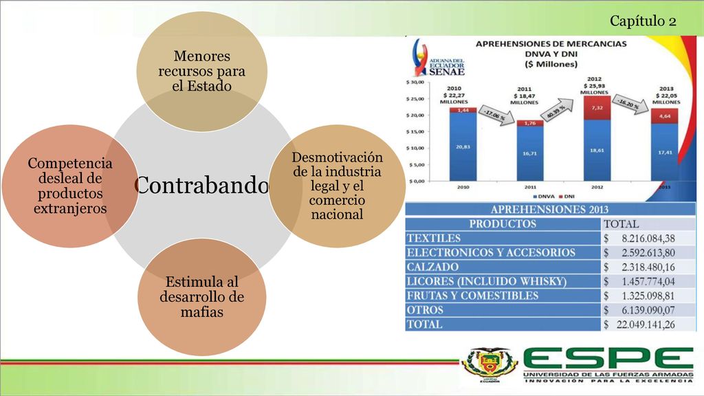 Menores recursos para el Estado Estimula al desarrollo de mafias