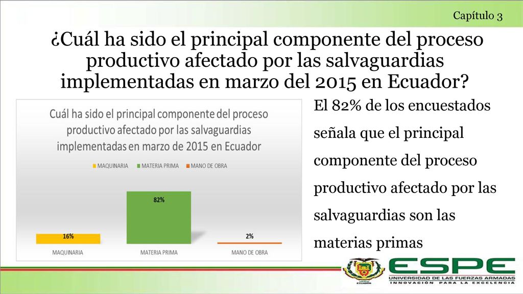 Capítulo 3 ¿Cuál ha sido el principal componente del proceso productivo afectado por las salvaguardias implementadas en marzo del 2015 en Ecuador