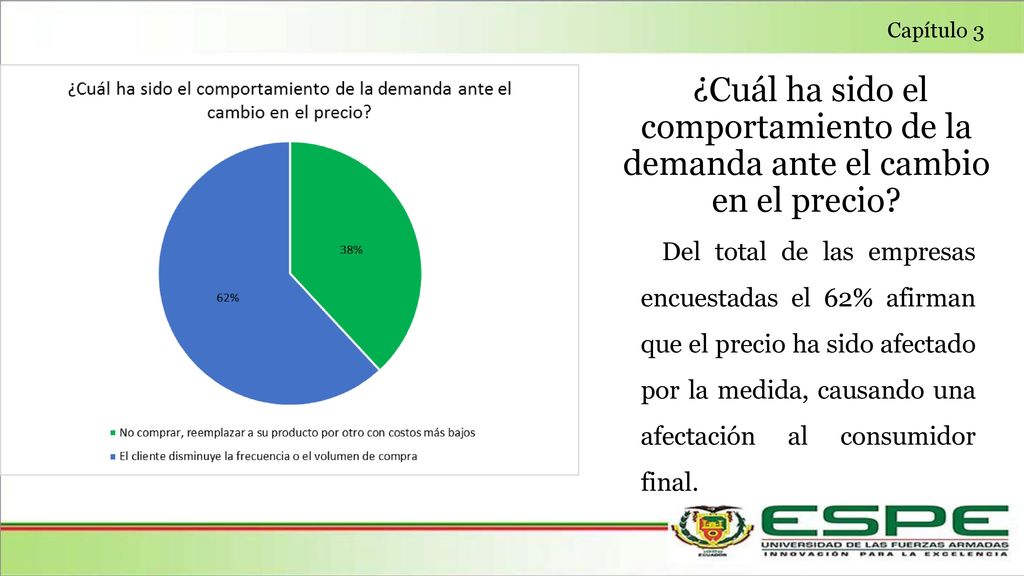 Capítulo 3 ¿Cuál ha sido el comportamiento de la demanda ante el cambio en el precio
