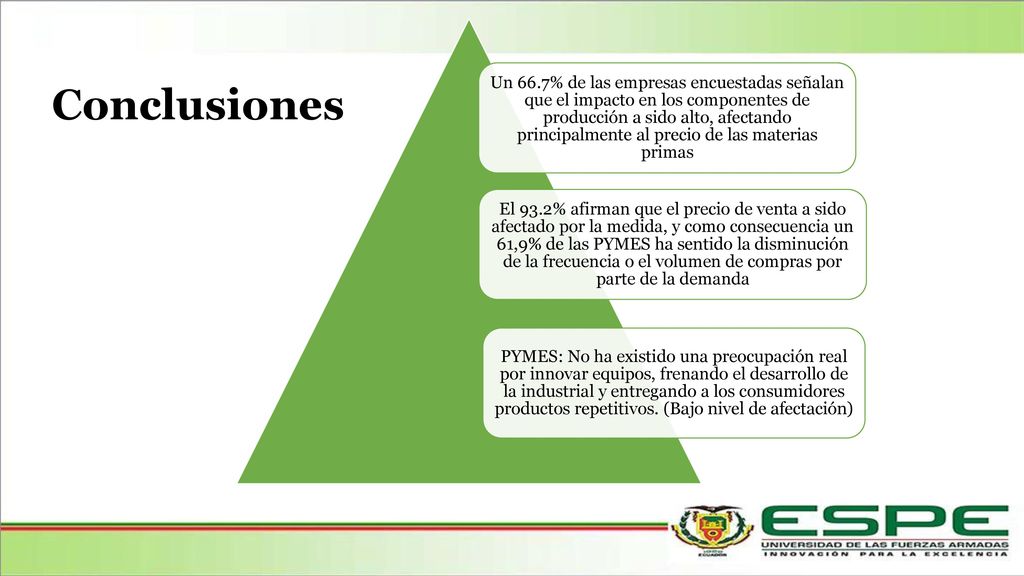 Un 66.7% de las empresas encuestadas señalan que el impacto en los componentes de producción a sido alto, afectando principalmente al precio de las materias primas
