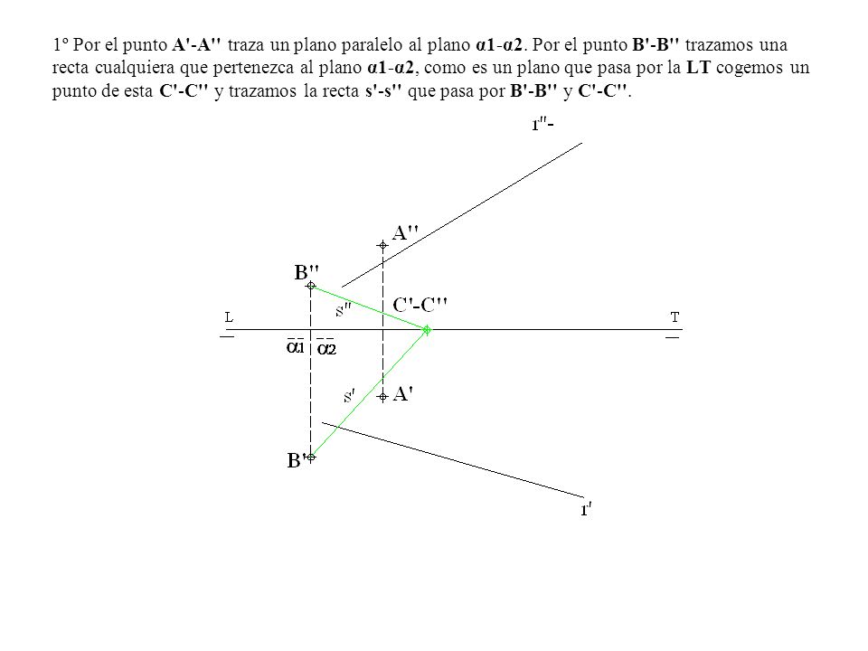 1º Por el punto A -A traza un plano paralelo al plano α1-α2