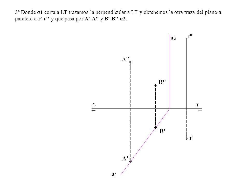 3º Donde α1 corta a LT trazamos la perpendicular a LT y obtenemos la otra traza del plano α paralelo a r -r y que pasa por A -A y B -B α2.