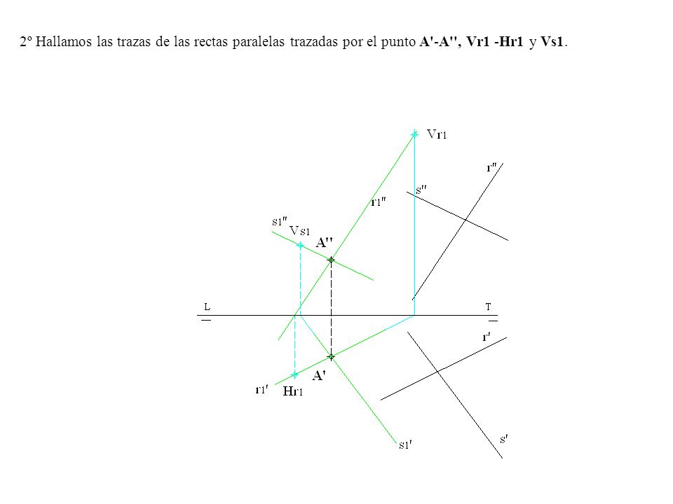 2º Hallamos las trazas de las rectas paralelas trazadas por el punto A -A , Vr1 -Hr1 y Vs1.
