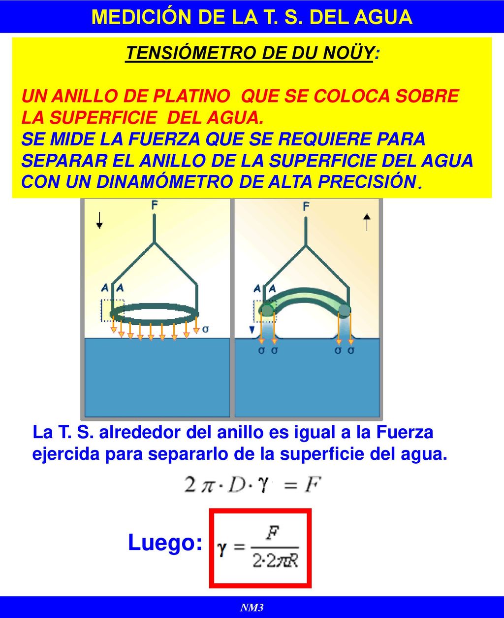 MEDICIÓN DE LA T. S. DEL AGUA TENSIÓMETRO DE Du NoÜy: