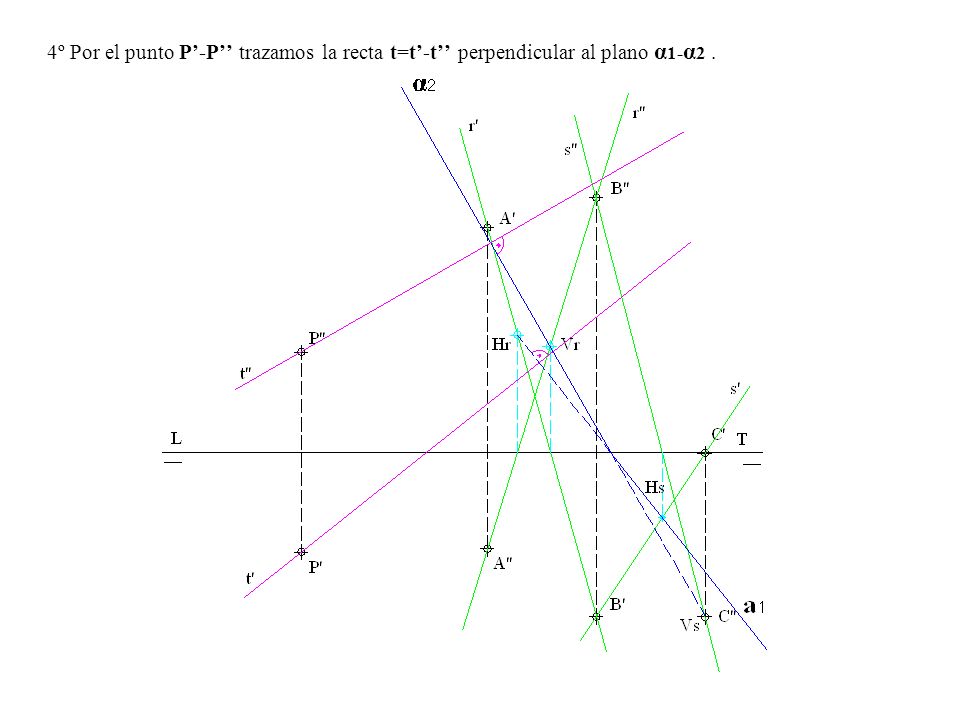 4º Por el punto P’-P’’ trazamos la recta t=t’-t’’ perpendicular al plano α1-α2 .