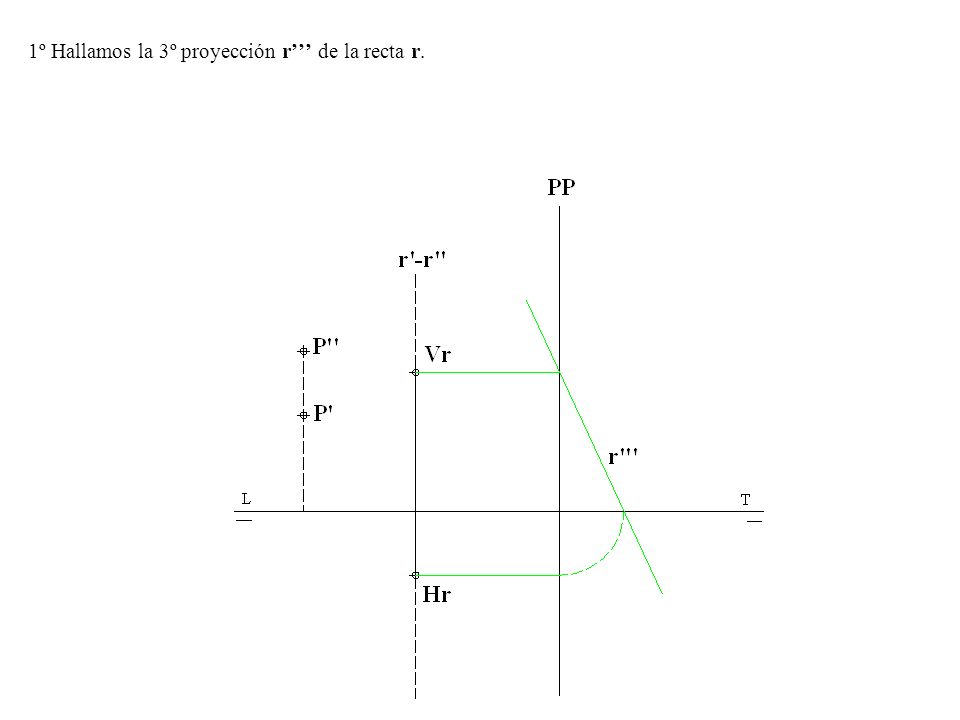 1º Hallamos la 3º proyección r’’’ de la recta r.