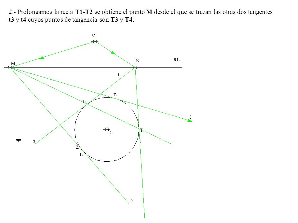 2.- Prolongamos la recta T1-T2 se obtiene el punto M desde el que se trazan las otras dos tangentes t3 y t4 cuyos puntos de tangencia son T3 y T4.