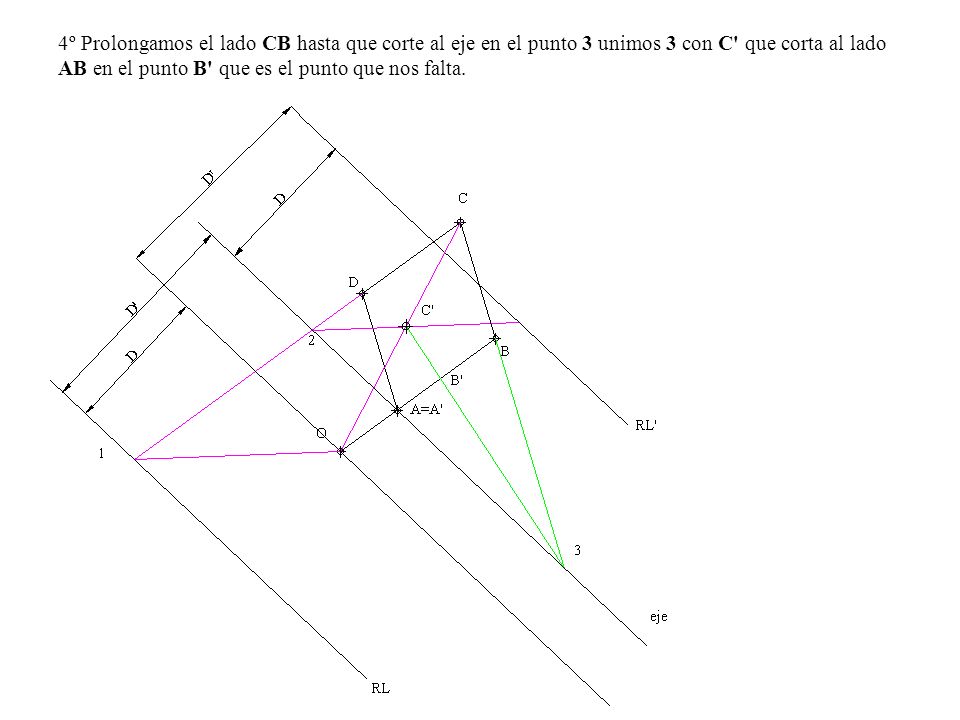 4º Prolongamos el lado CB hasta que corte al eje en el punto 3 unimos 3 con C que corta al lado AB en el punto B que es el punto que nos falta.
