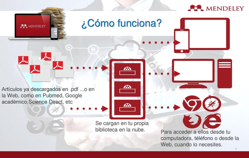 ¿Cómo funciona Artículos ya descargados en .pdf ...o en la Web, como en Pubmed, Google académico,Science Direct, etc.
