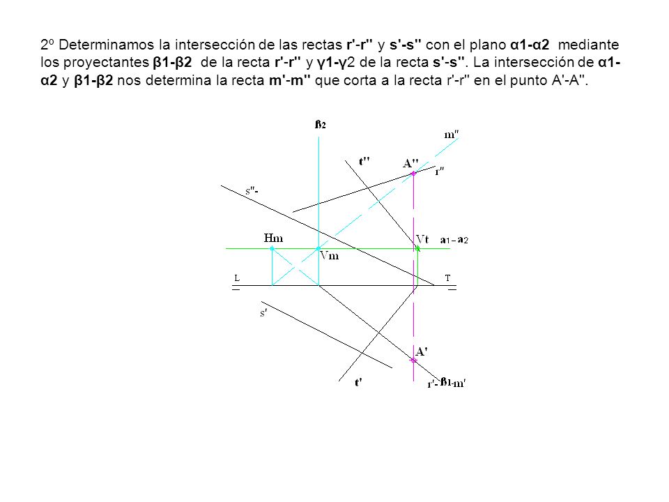2º Determinamos la intersección de las rectas r -r y s -s con el plano α1-α2 mediante los proyectantes β1-β2 de la recta r -r y γ1-γ2 de la recta s -s .