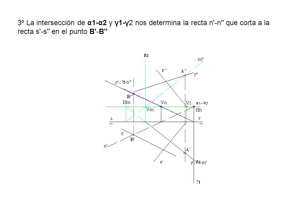 3º La intersección de α1-α2 y γ1-γ2 nos determina la recta n -n que corta a la recta s -s en el punto B -B