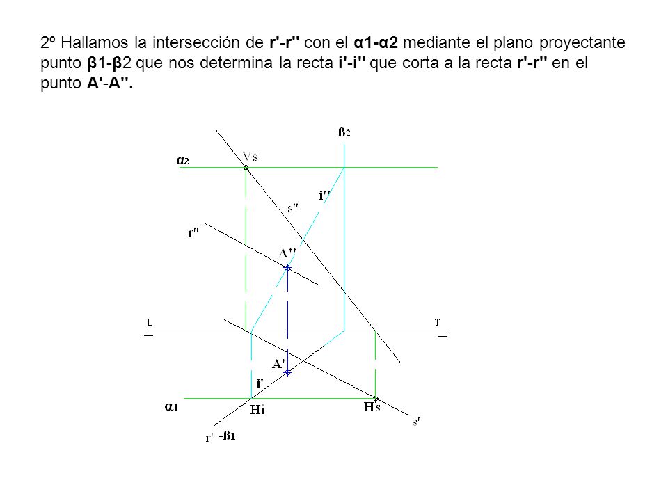 2º Hallamos la intersección de r -r con el α1-α2 mediante el plano proyectante punto β1-β2 que nos determina la recta i -i que corta a la recta r -r en el punto A -A .