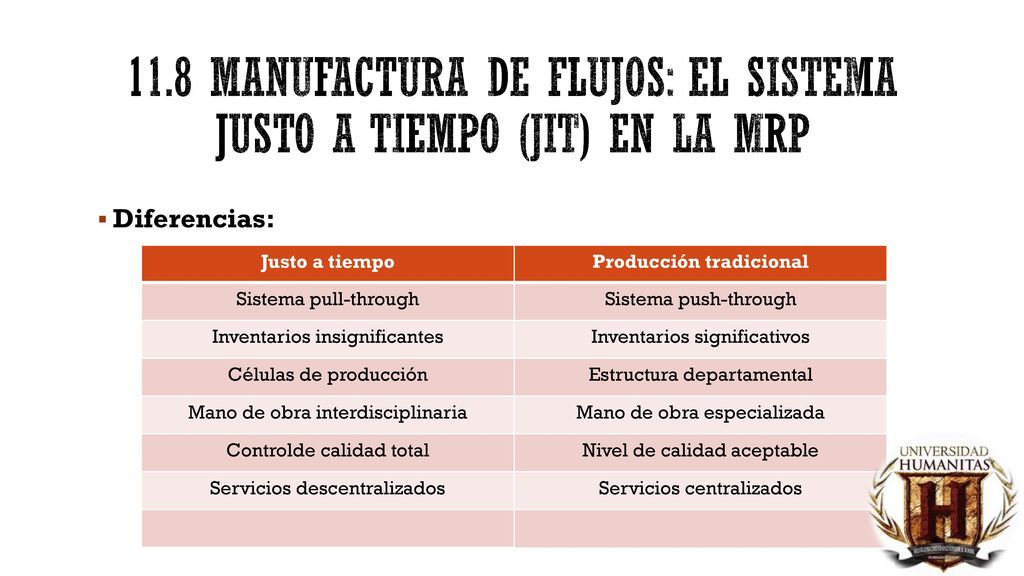 11.8 Manufactura de flujos: el sistema justo a tiempo (jit) en la mrp