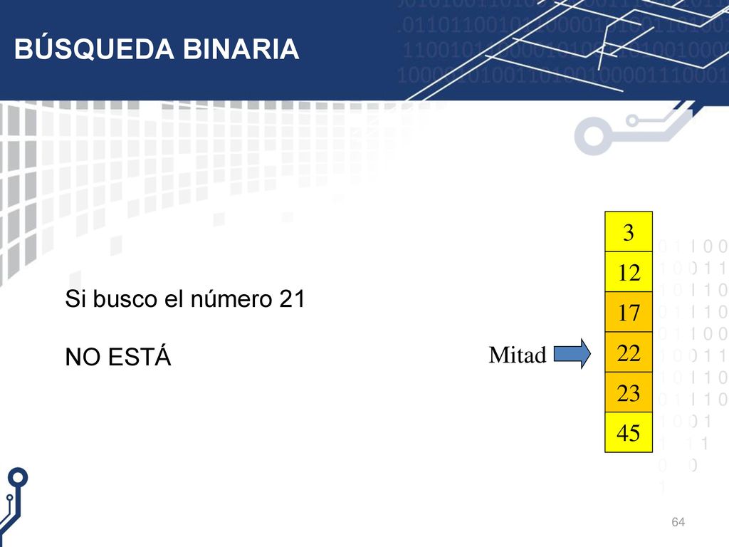 BÚSQUEDA BINARIA 3 12 Si busco el número 21 NO ESTÁ Mitad 22 22