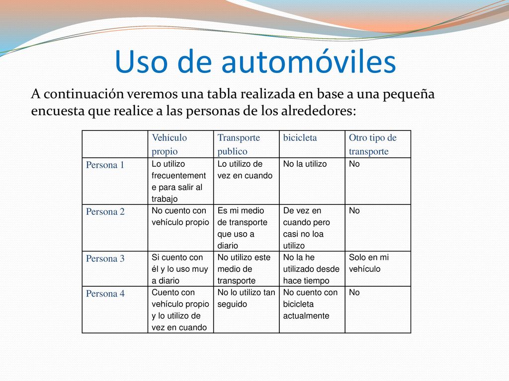 Uso de automóviles A continuación veremos una tabla realizada en base a una pequeña encuesta que realice a las personas de los alrededores: