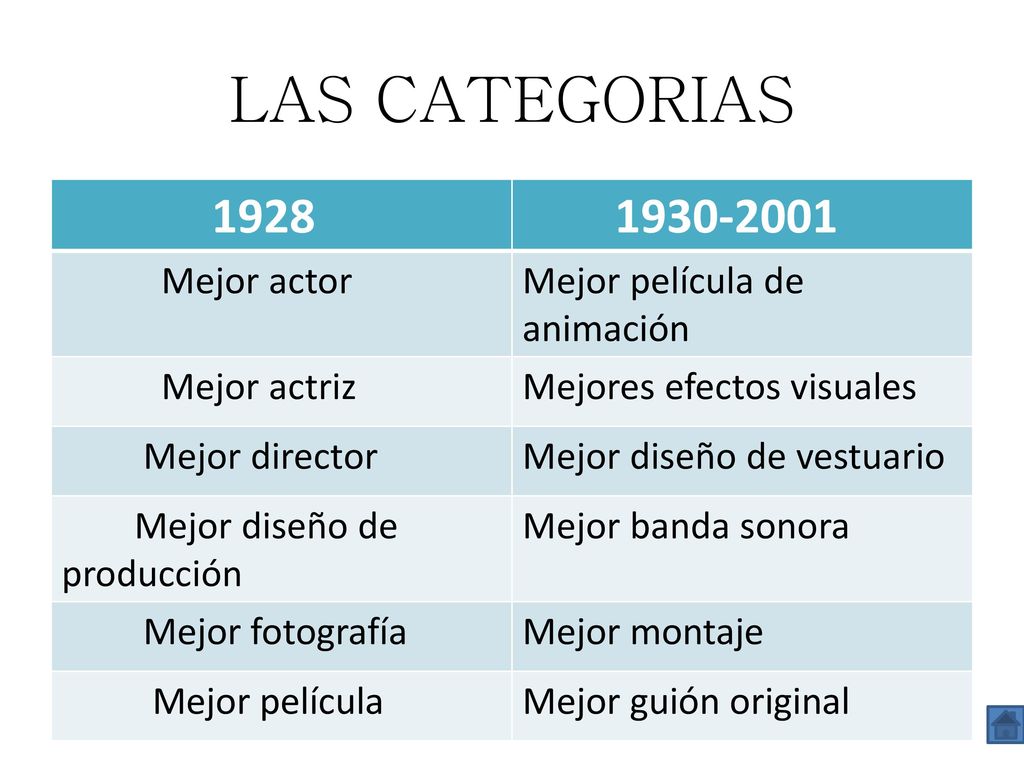 LAS CATEGORIAS Mejor actor Mejor película de animación