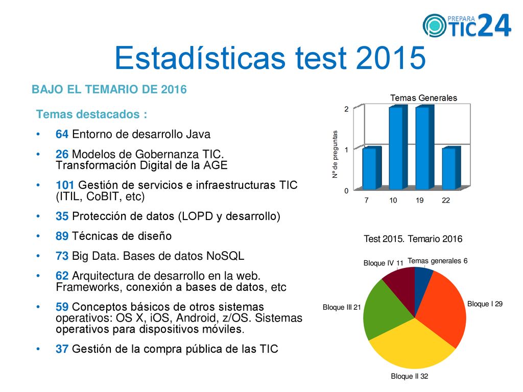 Estadísticas test 2015 BAJO EL TEMARIO DE 2016 Temas destacados :