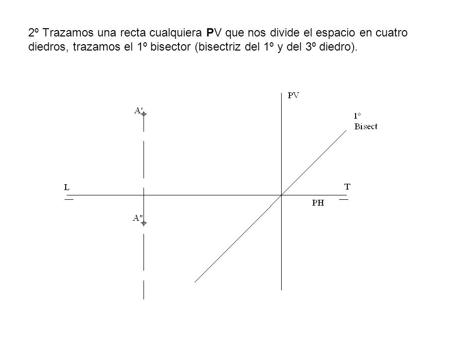 2º Trazamos una recta cualquiera PV que nos divide el espacio en cuatro diedros, trazamos el 1º bisector (bisectriz del 1º y del 3º diedro).