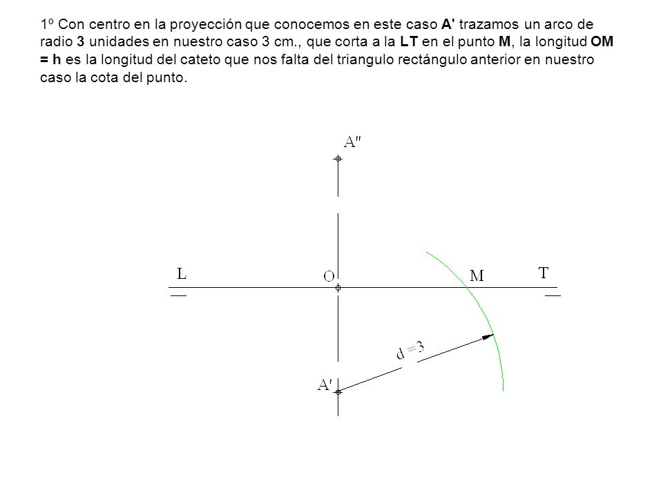 1º Con centro en la proyección que conocemos en este caso A trazamos un arco de radio 3 unidades en nuestro caso 3 cm., que corta a la LT en el punto M, la longitud OM = h es la longitud del cateto que nos falta del triangulo rectángulo anterior en nuestro caso la cota del punto.