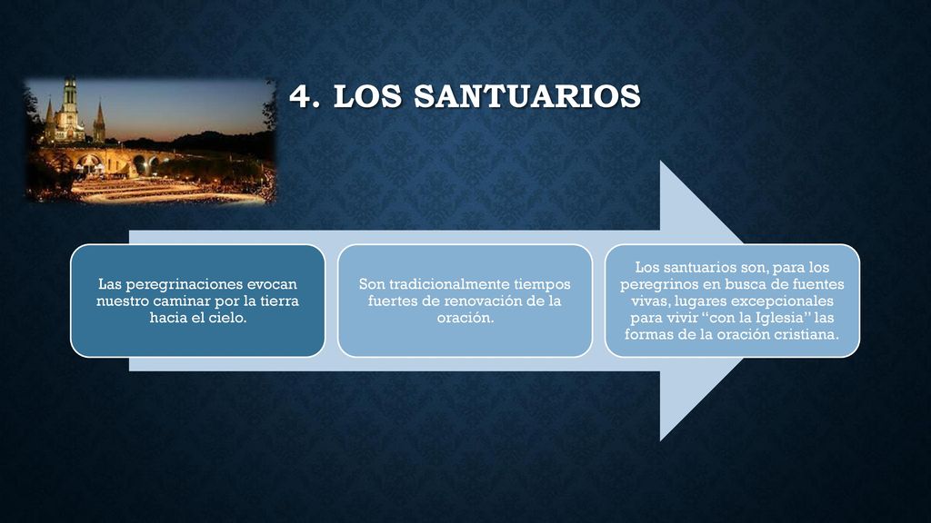 Son tradicionalmente tiempos fuertes de renovación de la oración.