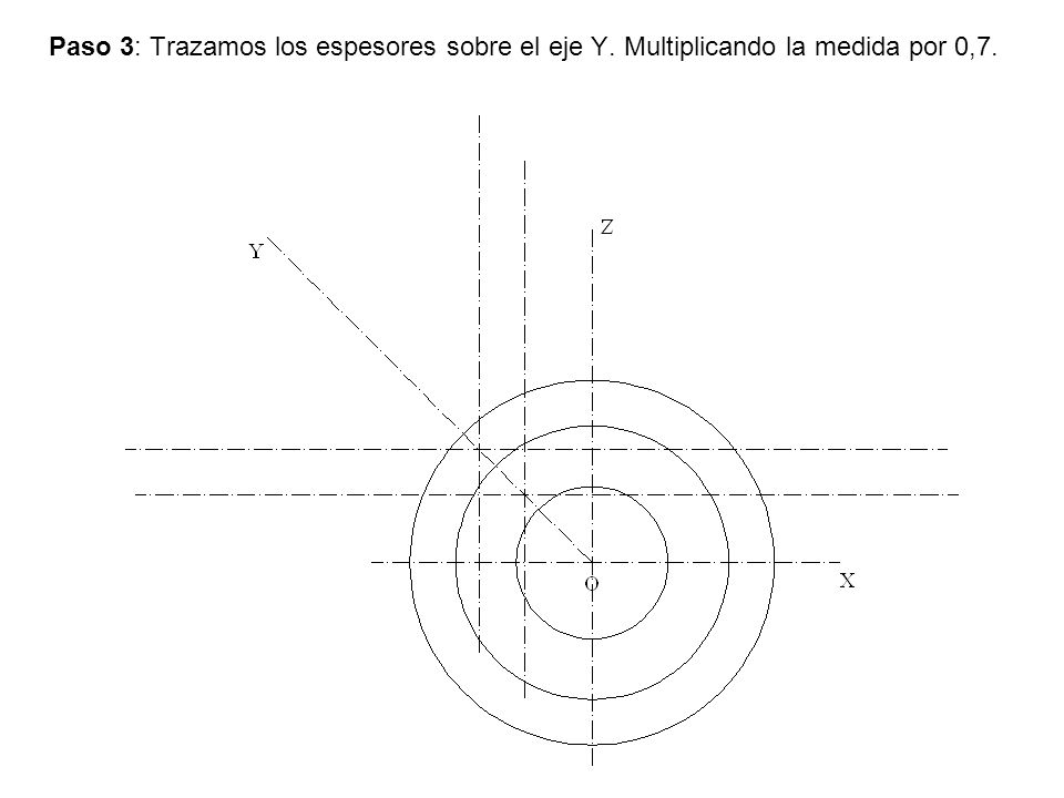 Paso 3: Trazamos los espesores sobre el eje Y