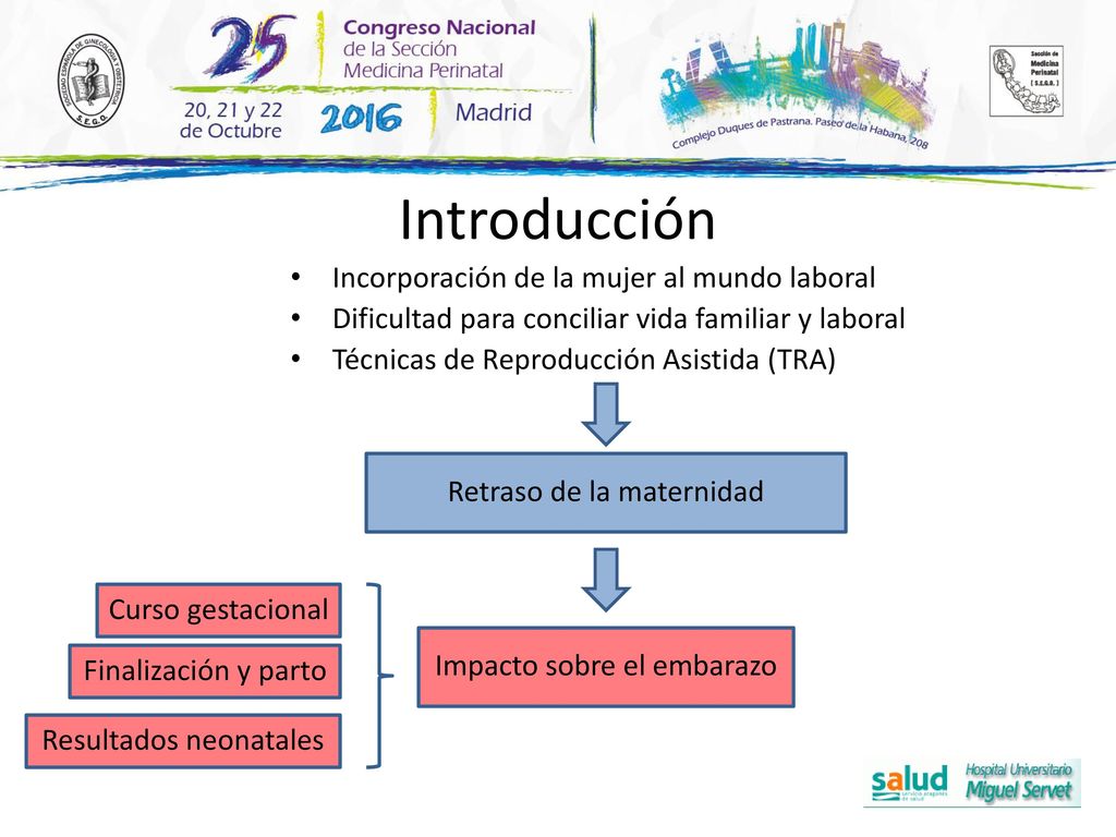 Introducción Incorporación de la mujer al mundo laboral
