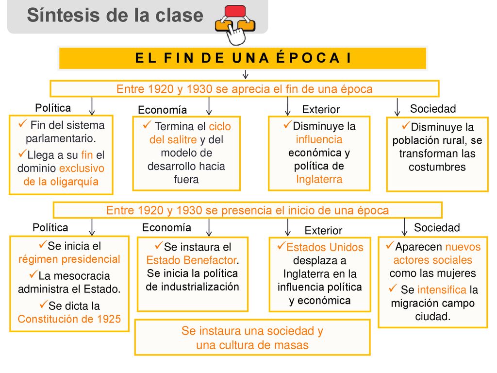 Síntesis de la clase E L F I N D E U N A É P O C A I