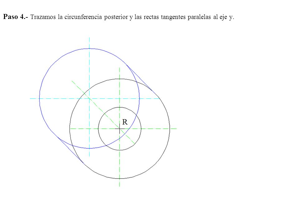 Paso 4.- Trazamos la circunferencia posterior y las rectas tangentes paralelas al eje y.