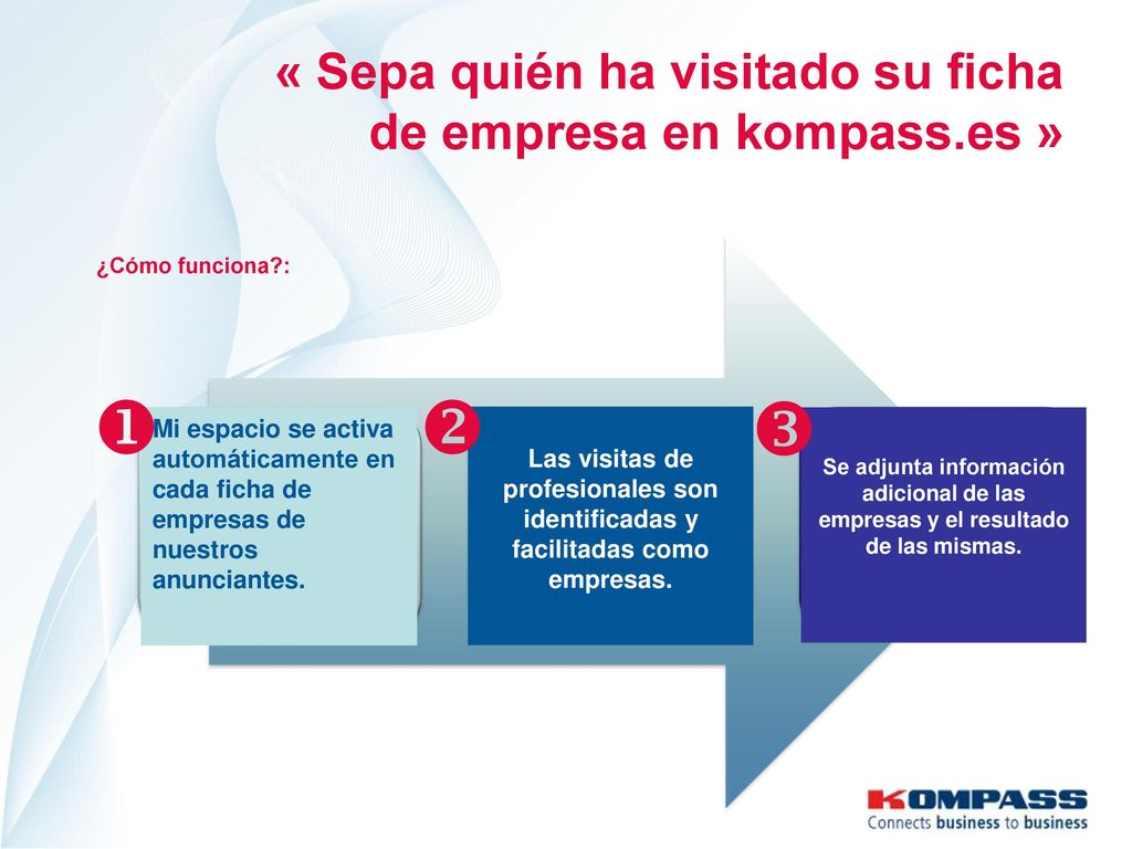 « Sepa quién ha visitado su ficha de empresa en kompass.es »