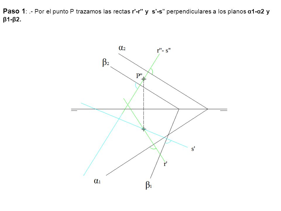 Paso 1: .- Por el punto P trazamos las rectas r -r y s -s perpendiculares a los planos α1-α2 y β1-β2.