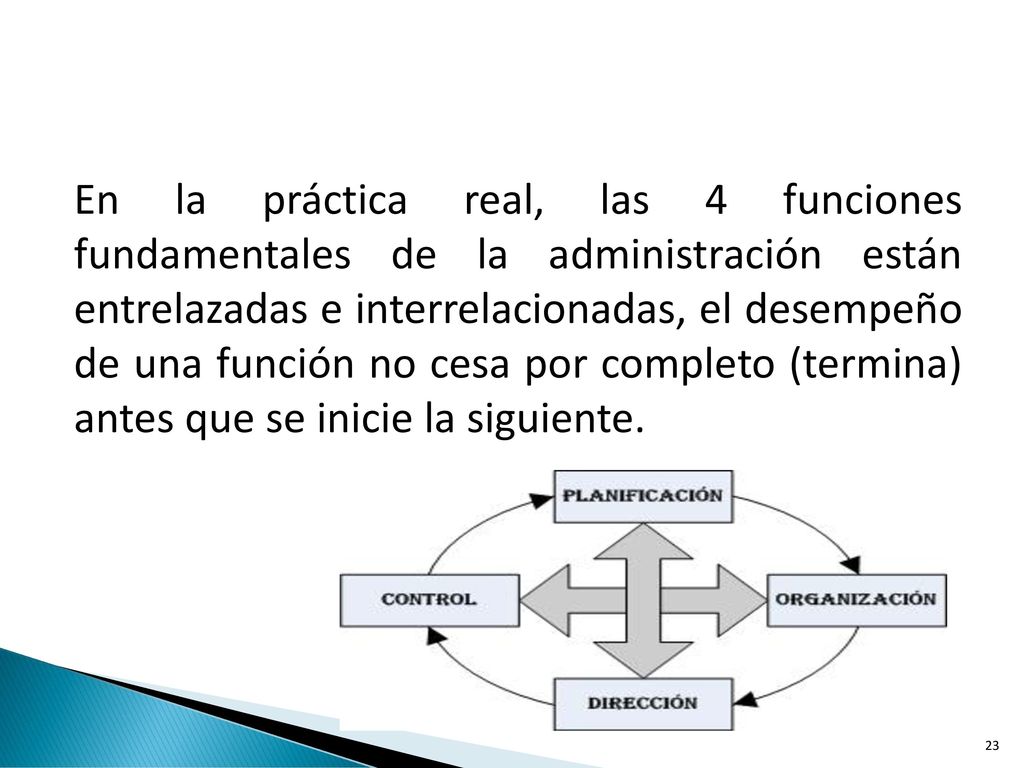 En la práctica real, las 4 funciones fundamentales de la administración están entrelazadas e interrelacionadas, el desempeño de una función no cesa por completo (termina) antes que se inicie la siguiente.