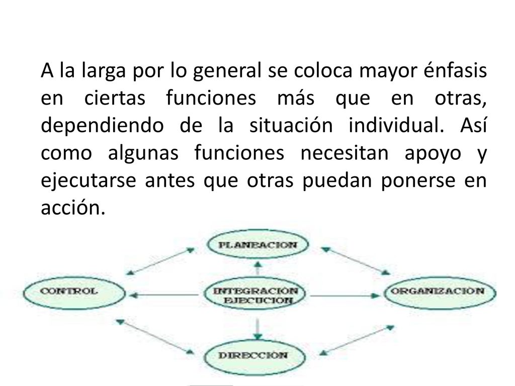 A la larga por lo general se coloca mayor énfasis en ciertas funciones más que en otras, dependiendo de la situación individual.