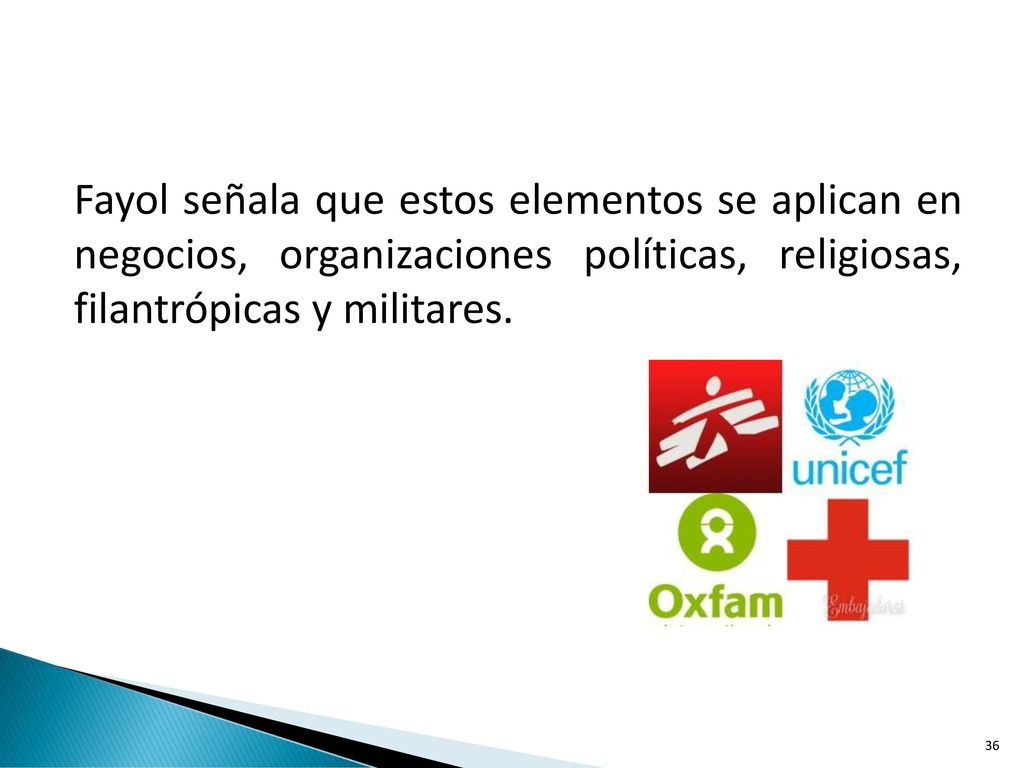 Fayol señala que estos elementos se aplican en negocios, organizaciones políticas, religiosas, filantrópicas y militares.