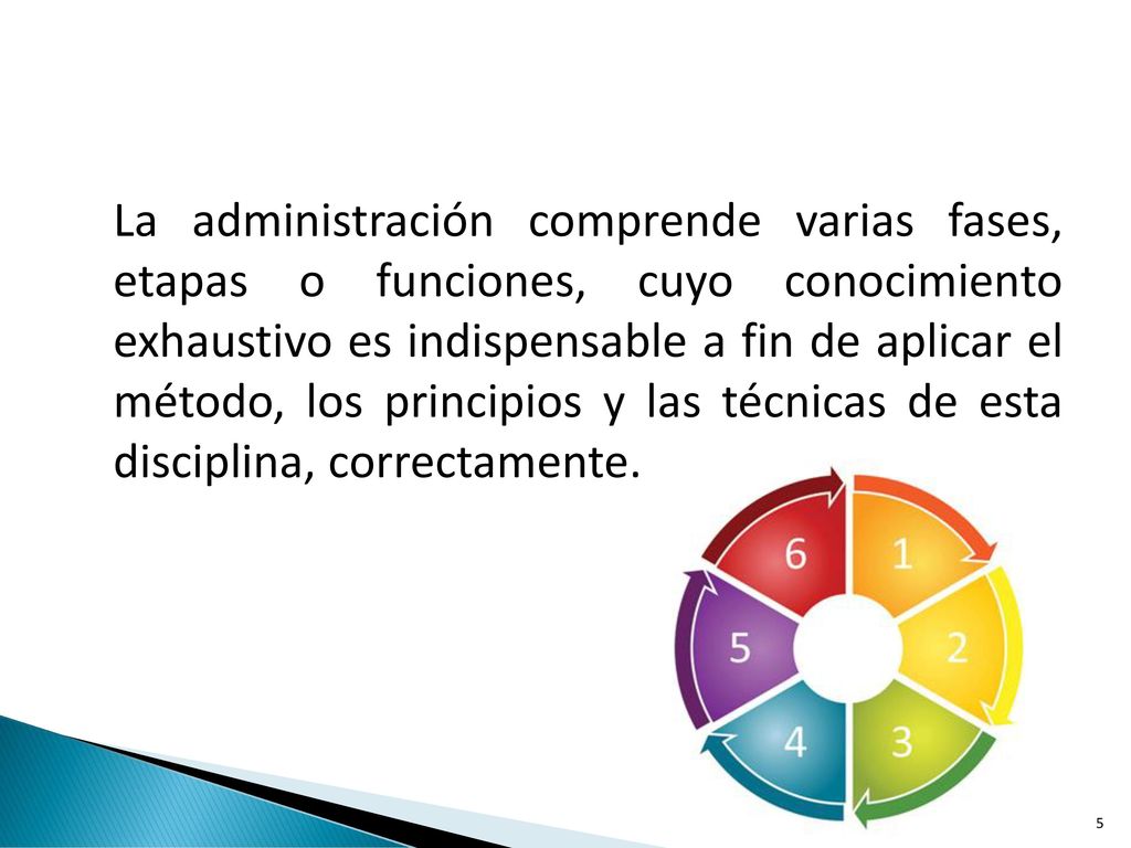 La administración comprende varias fases, etapas o funciones, cuyo conocimiento exhaustivo es indispensable a fin de aplicar el método, los principios y las técnicas de esta disciplina, correctamente.