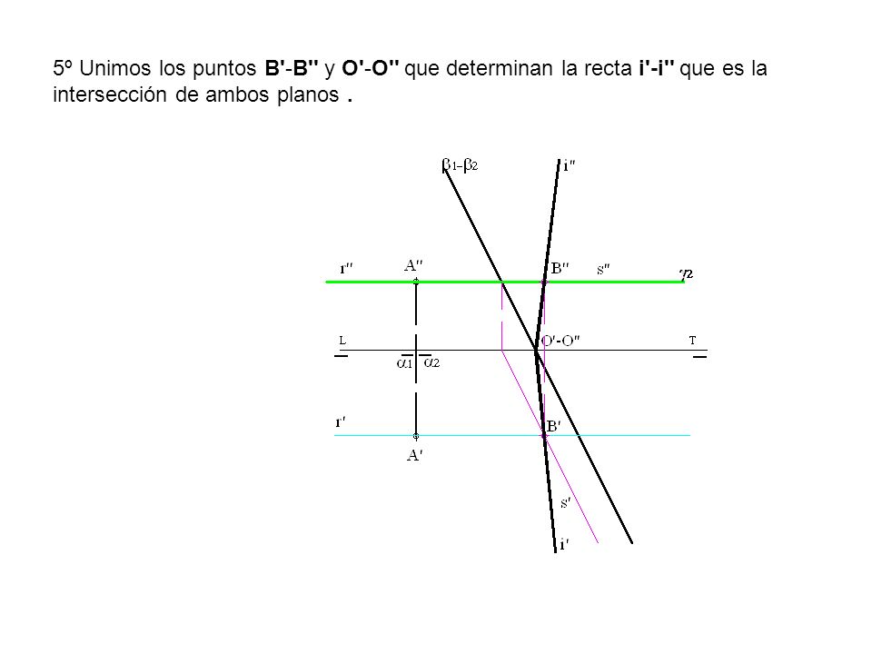 5º Unimos los puntos B -B y O -O que determinan la recta i -i que es la intersección de ambos planos .