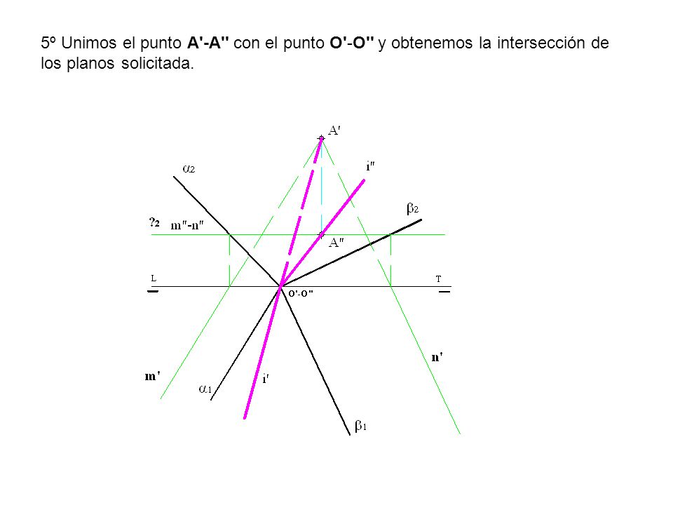 5º Unimos el punto A -A con el punto O -O y obtenemos la intersección de los planos solicitada.
