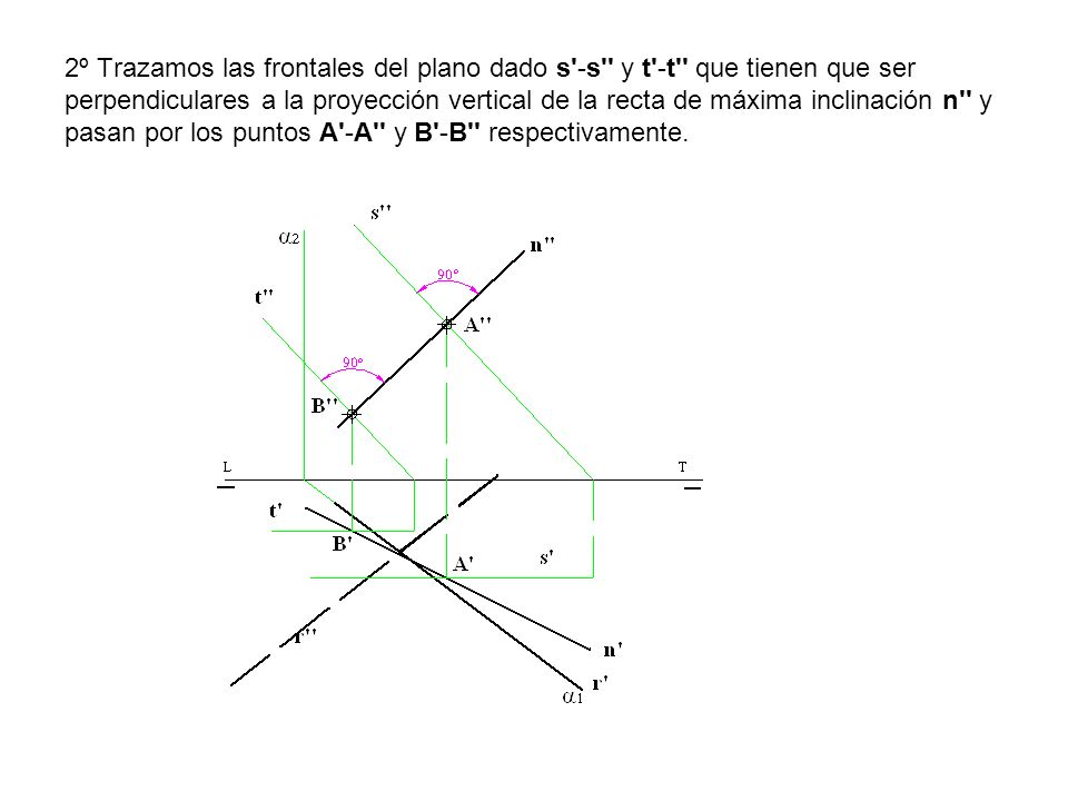 2º Trazamos las frontales del plano dado s -s y t -t que tienen que ser perpendiculares a la proyección vertical de la recta de máxima inclinación n y pasan por los puntos A -A y B -B respectivamente.