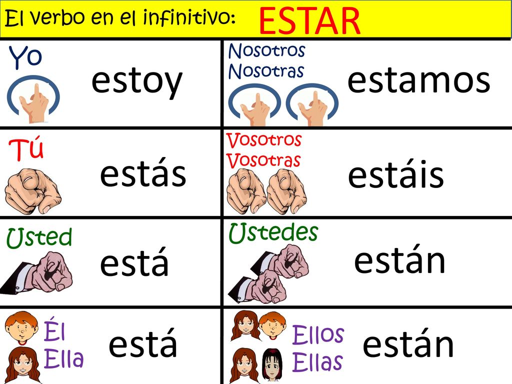 ESTAR estoy estamos estás estáis está están está están Yo Tú Ustedes