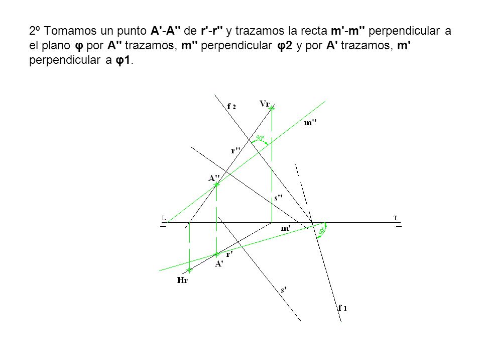 2º Tomamos un punto A -A de r -r y trazamos la recta m -m perpendicular a el plano φ por A trazamos, m perpendicular φ2 y por A trazamos, m perpendicular a φ1.