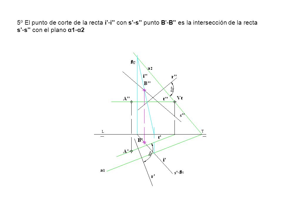5º El punto de corte de la recta i -i con s -s punto B -B es la intersección de la recta s -s con el plano α1-α2