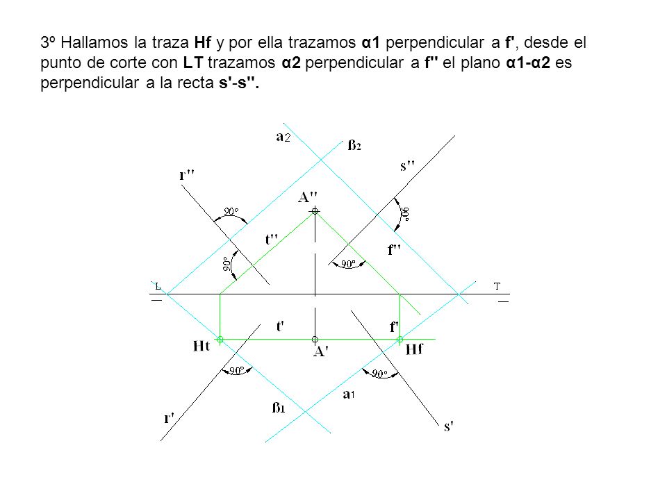 3º Hallamos la traza Hf y por ella trazamos α1 perpendicular a f , desde el punto de corte con LT trazamos α2 perpendicular a f el plano α1-α2 es perpendicular a la recta s -s .