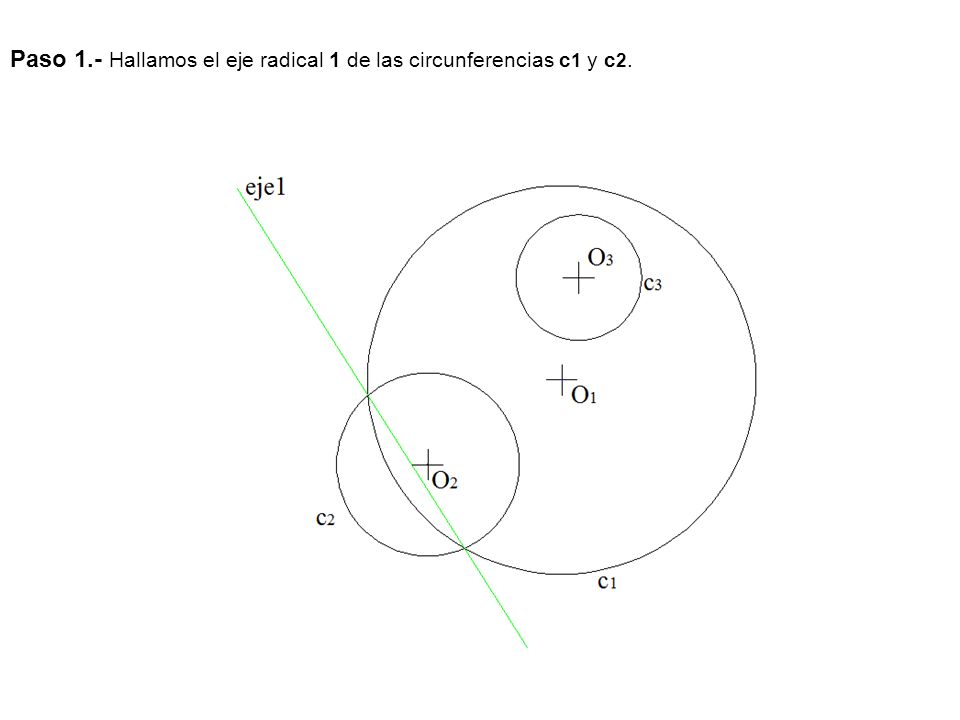 Paso 1.- Hallamos el eje radical 1 de las circunferencias c1 y c2.