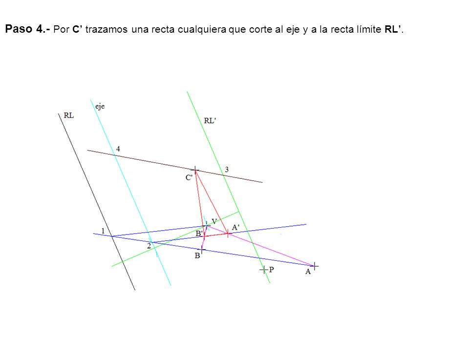 Paso 4.- Por C’ trazamos una recta cualquiera que corte al eje y a la recta límite RL’.